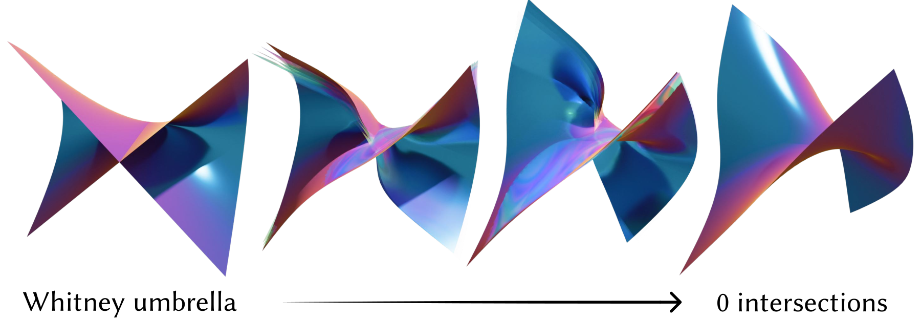 A Whitney umbrella evolving from a cross-cap self-intersection to an embedded surface.