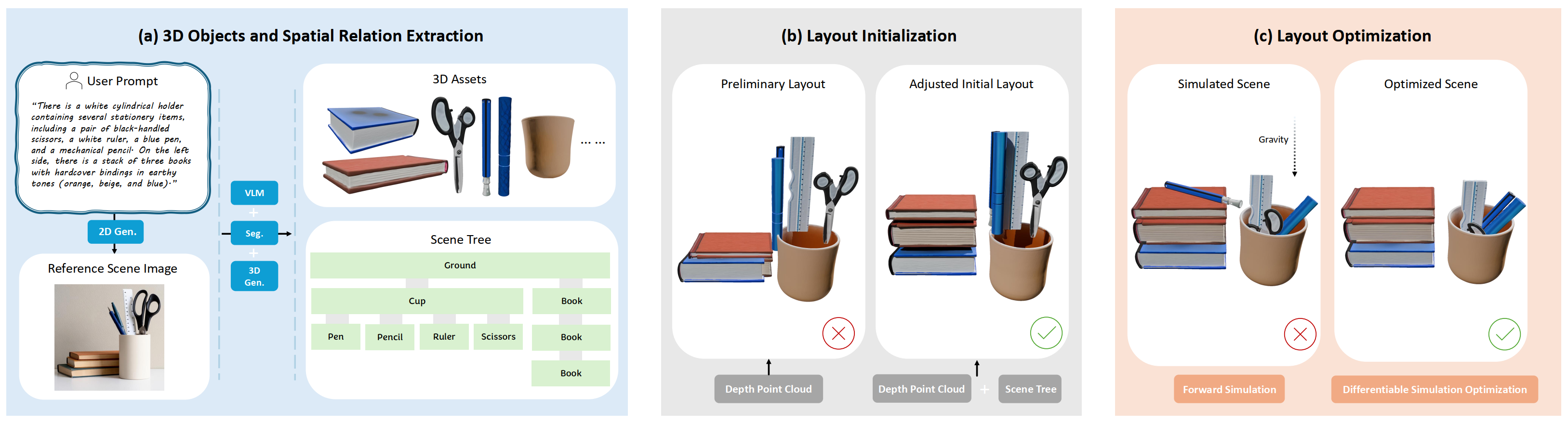 PAT3D method overview