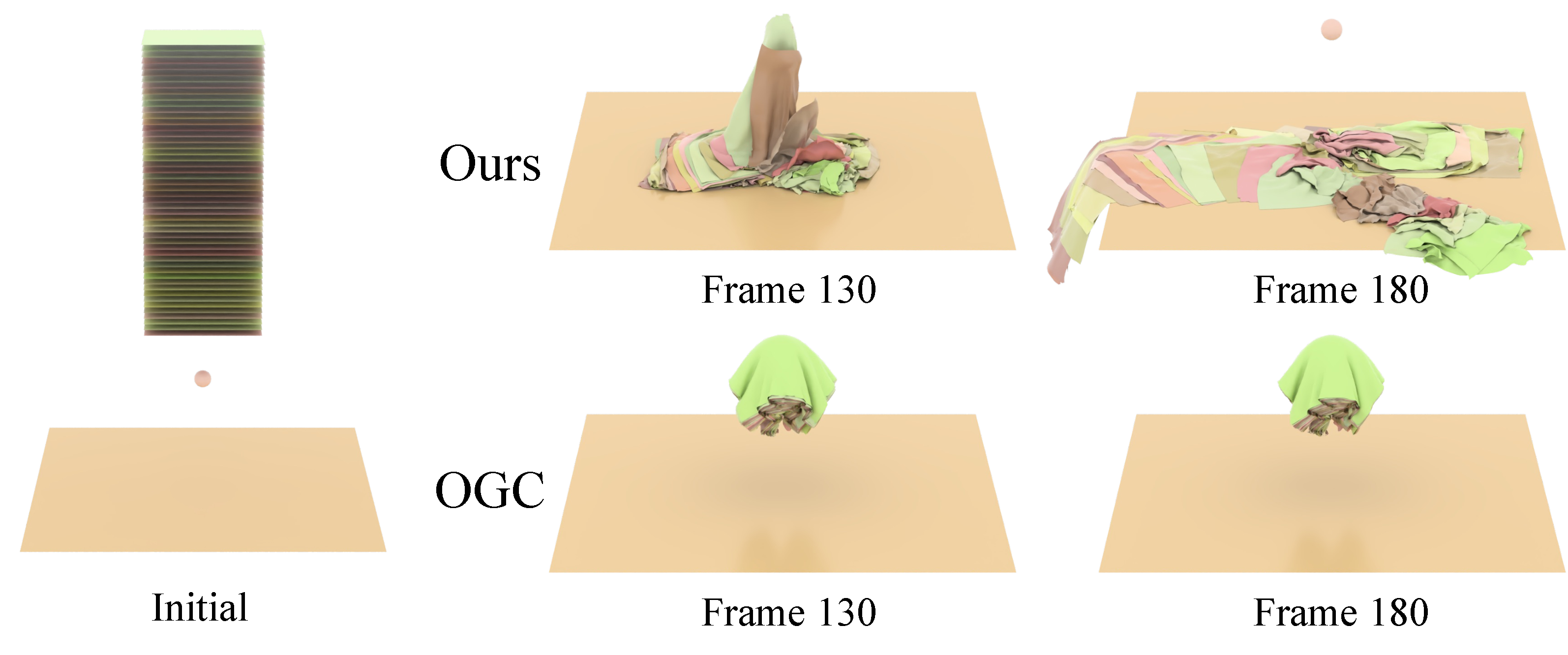 Stacked cloth comparison between our method and OGC